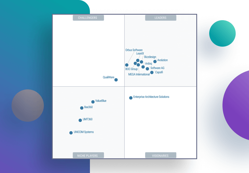 Orbus Software A Leader In Gartner Magic Quadrant For Enterprise ...