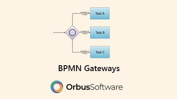 BPMN Stands for Business Process Modelling Notation