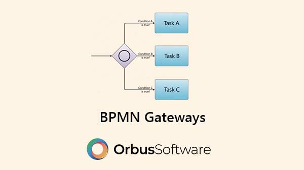 Bpmn Gateways