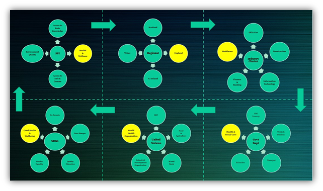 Addressing Competitive Advantage with Sustainability - Part 2 - Diagram 2