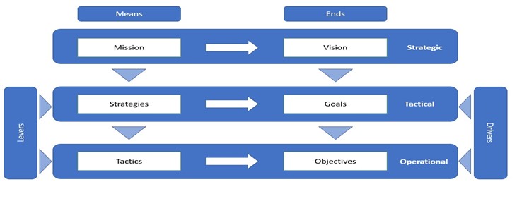 Addressing Competitive Advantage with Sustainability - Part 3 image 2