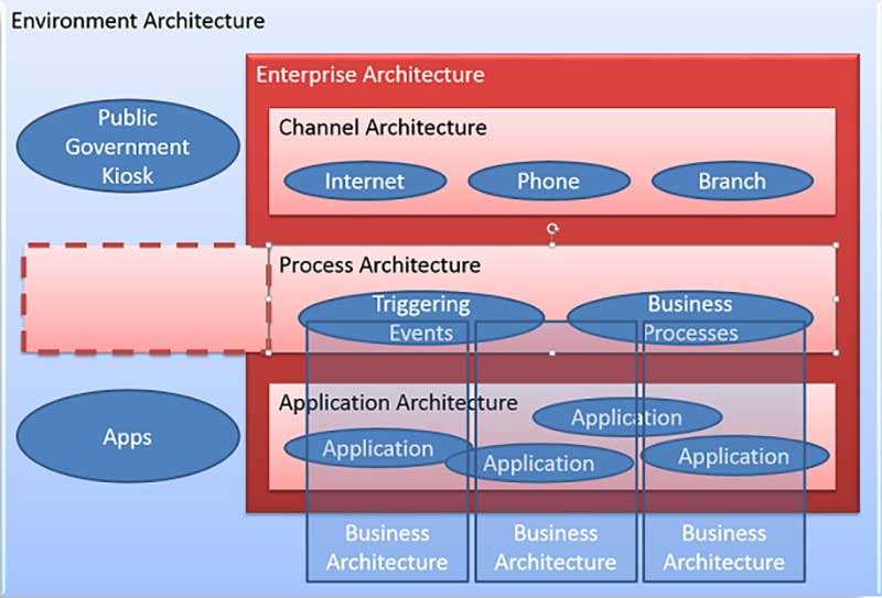 architecture context diagram