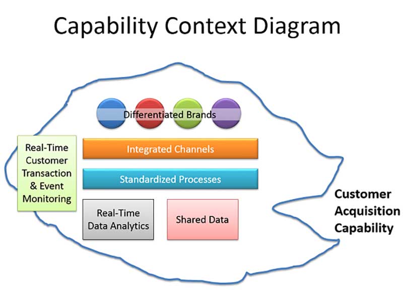 capability context diagram
