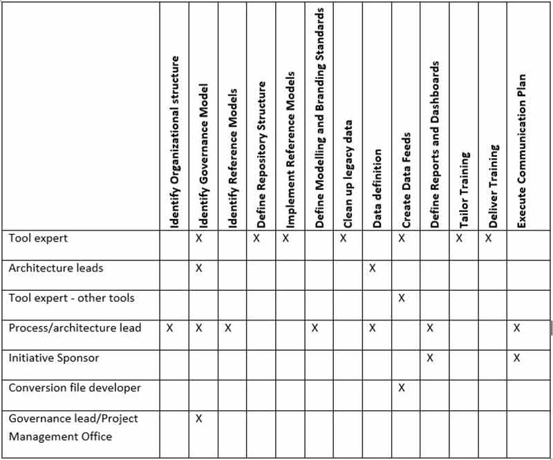 Tool Implementation: Activity Chart