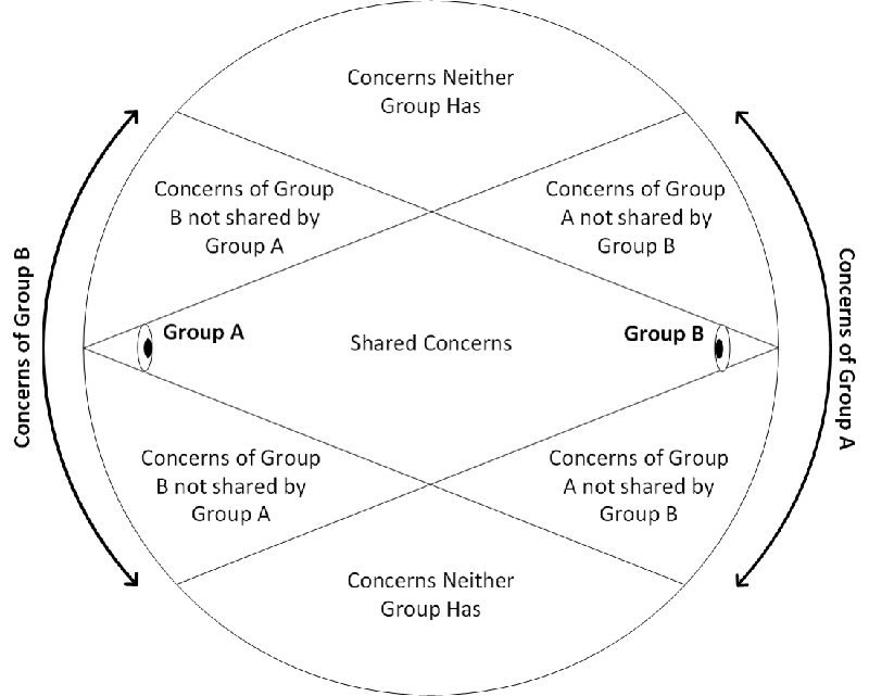 Cultural Perspective 3