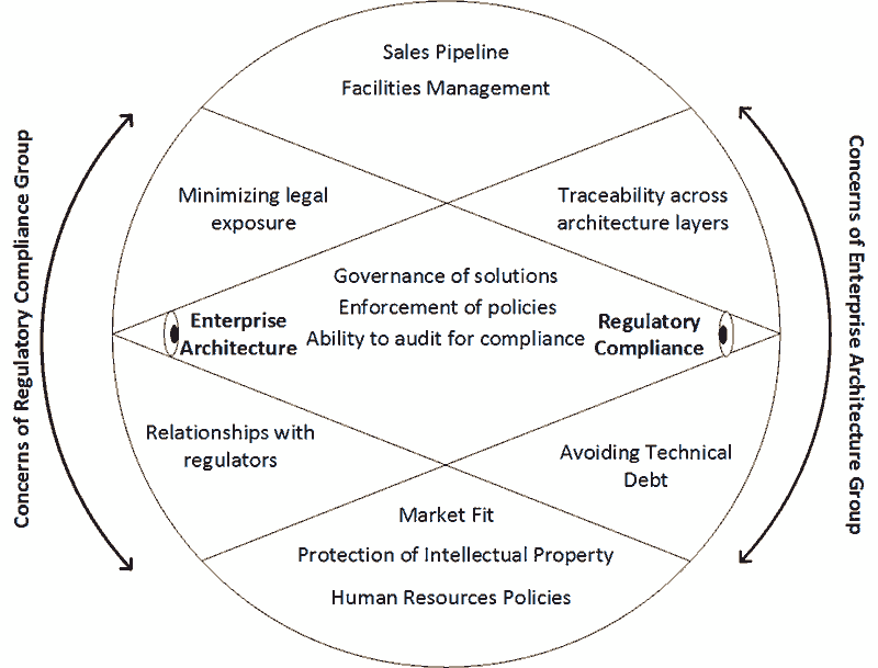 Cultural Perspective 4