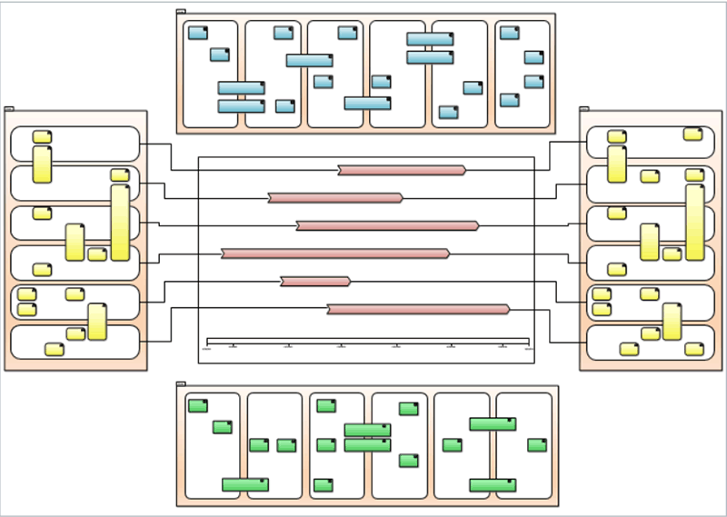 landscape migration diagram 