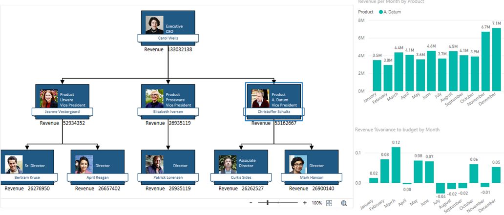 PowerBI and Visio Integration