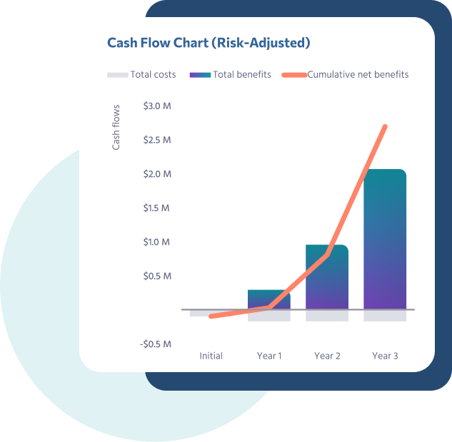 cash flow chart risk-adjusted
